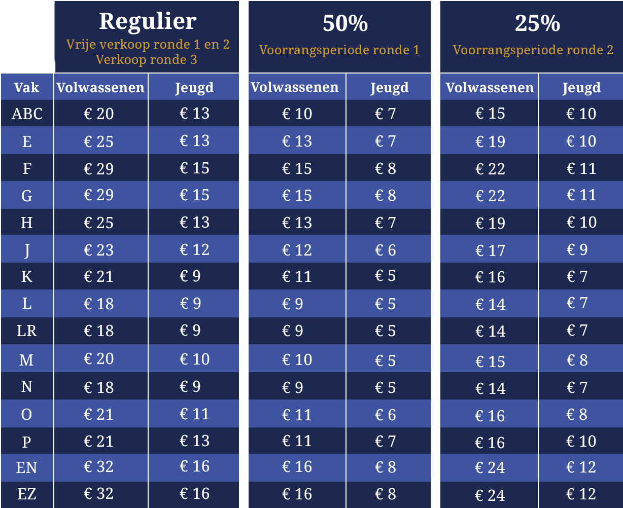 Prijzen play-offs